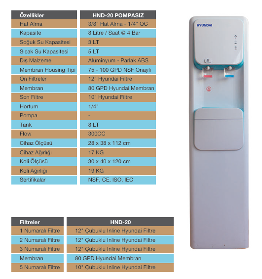 HYUNDAI HND-20 Büyük Sebil Arıtma